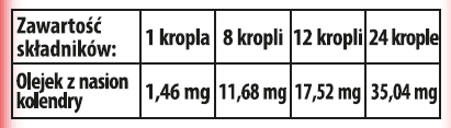 Tabelka Kolendrosan
