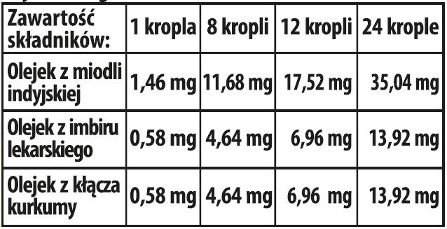 tabelka diabetosept