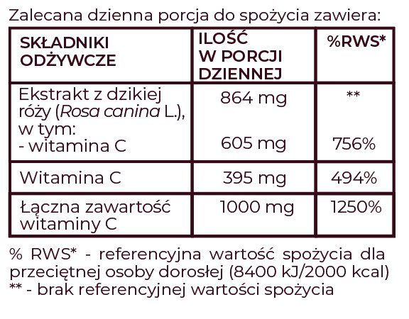 witamina C